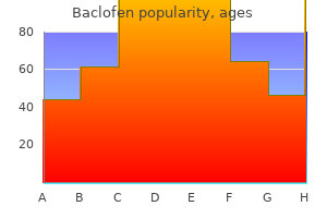 cheap baclofen 10mg line