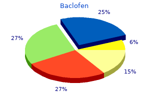 generic 10 mg baclofen with mastercard