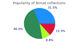 best order for bimat