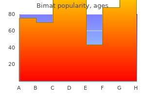 buy bimat with visa