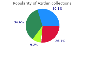 cheap azithin 250mg with amex