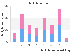 cheap 100mg azithin with visa