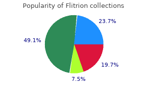 buy genuine flitrion line