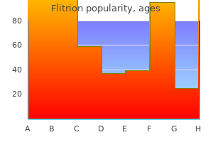 purchase flitrion line