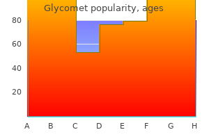 cheap glycomet generic