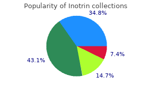 buy cheapest inotrin