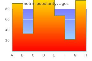 cheap inotrin 30 mg fast delivery