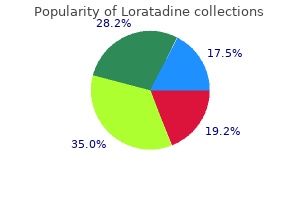 order loratadine in united states online