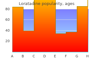 discount loratadine 10 mg mastercard