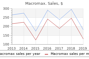 purchase macromax 100 mg otc