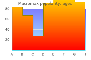 discount 500 mg macromax with visa