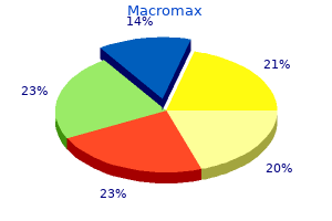 cheap macromax 500mg without a prescription