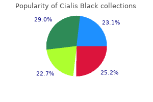 discount cialis black on line