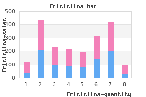 generic ericiclina 500 mg fast delivery