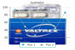 buy 20mg isotretin