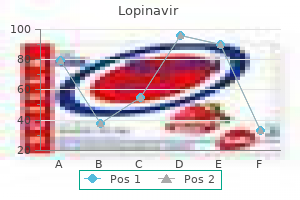 purchase lopinavir 250mg fast delivery