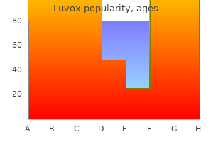 buy genuine luvox online