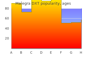 buy malegra dxt 130 mg mastercard