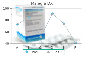 buy malegra dxt with visa