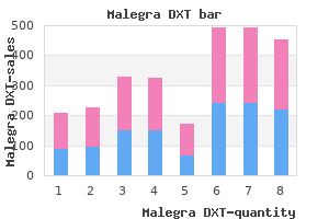 best 130mg malegra dxt