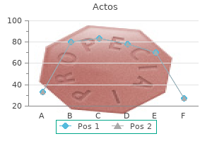 buy cheap actos on-line