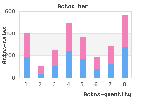 purchase generic actos canada