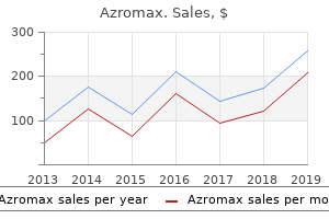 azromax 500mg mastercard