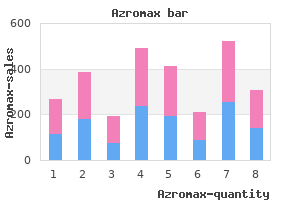 cheap azromax 250 mg line