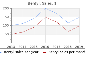 generic 20mg bentyl with amex