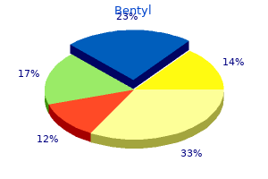 buy bentyl with american express