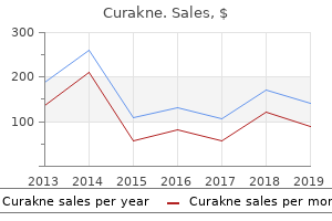 generic curakne 40mg on-line