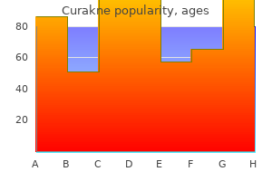 purchase cheap curakne line