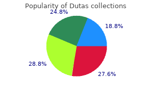 buy dutas 0.5 mg online