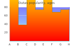 buy dutas 0.5 mg