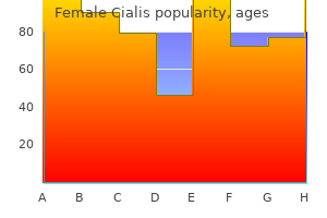 discount female cialis 20mg on line