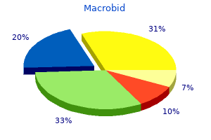 generic 100 mg macrobid overnight delivery