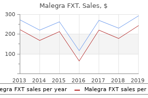 purchase generic malegra fxt