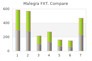 purchase malegra fxt with visa