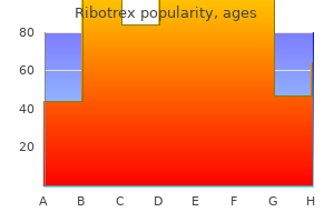 purchase ribotrex in india