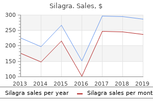 order cheapest silagra and silagra