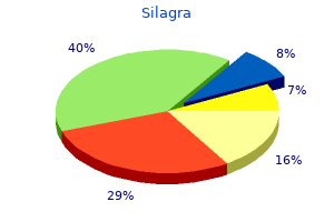 generic silagra 50mg without prescription