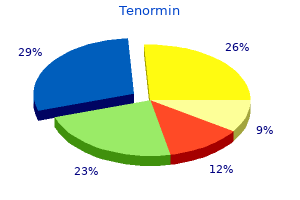 purchase tenormin master card