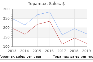 buy topamax 100 mg lowest price