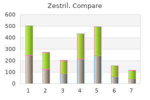 purchase zestril 2.5mg mastercard