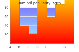 order ramipril online now