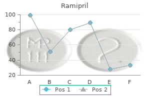 order 10 mg ramipril overnight delivery