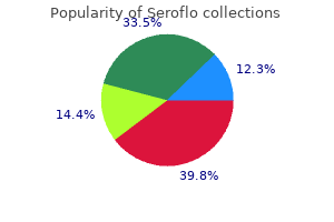 generic seroflo 250mcg with visa