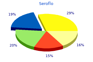 generic 250mcg seroflo otc