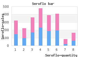 purchase seroflo 250mcg fast delivery